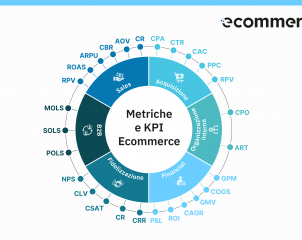 Metriche e KPI aziendali dell’Ecommerce