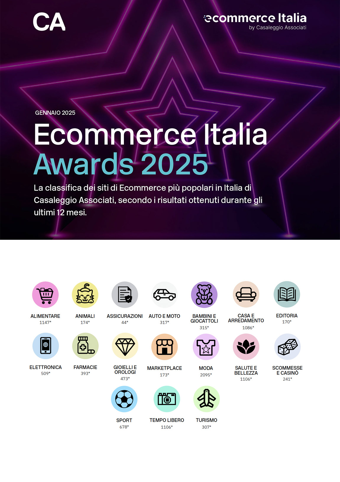 Ecommerce Italia Awards 2025 - Report